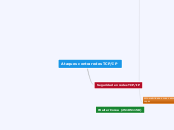 Ataques contra redes TCP-IP