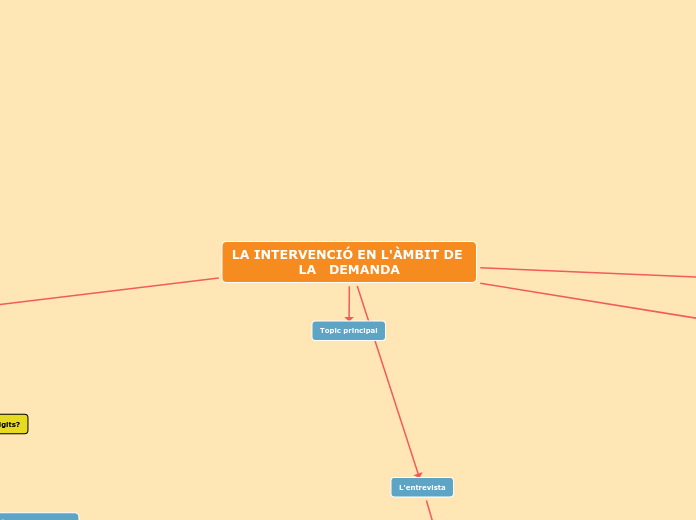 LA INTERVENCIÓ EN L'ÀMBIT DE LA   DEMANDA