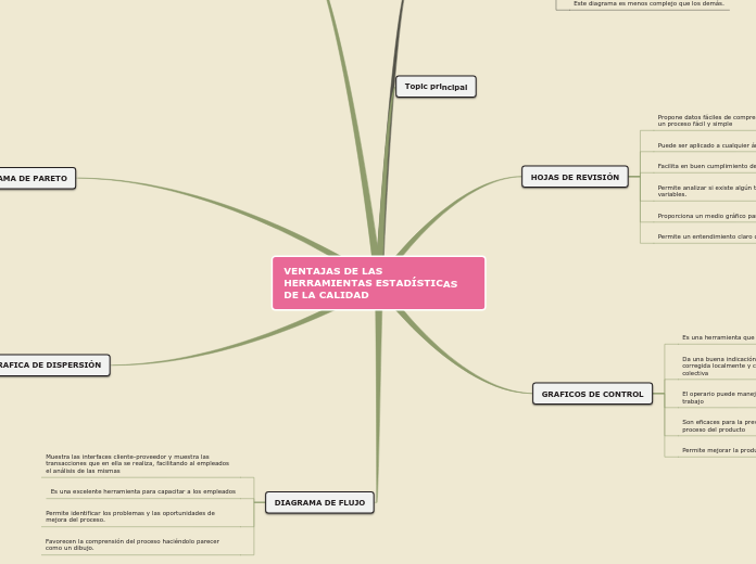 VENTAJAS DE LAS HERRAMIENTAS ESTADÍSTICAS DE LA CALIDAD