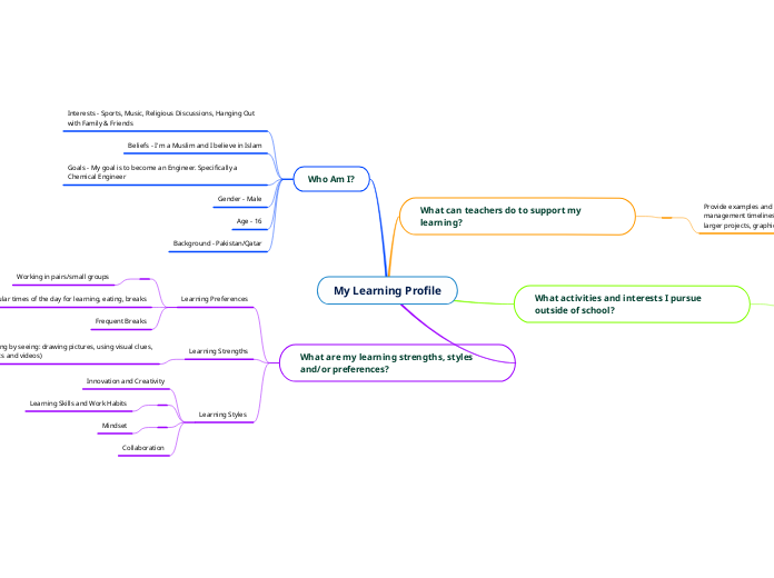 My Learning Profile