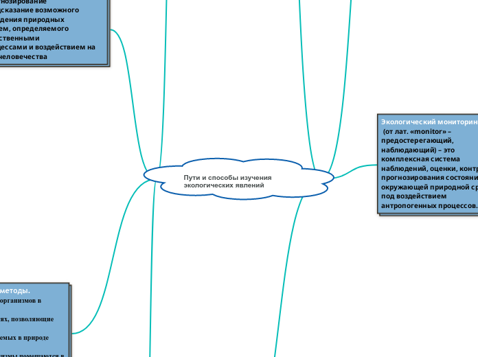 Пути и способы изучения экологических явлений