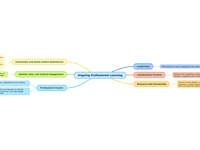 Professional Learning Framework