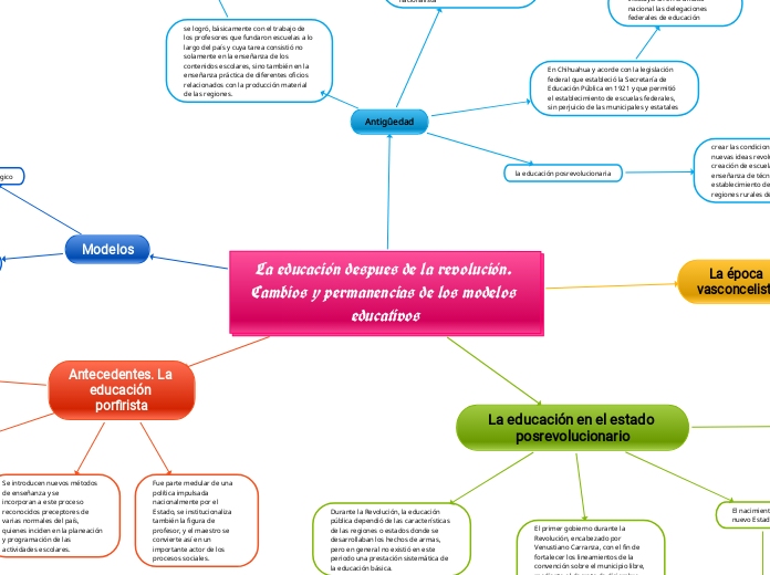 La educación despues de la revolución. Cambios y permanencias de los modelos educativos