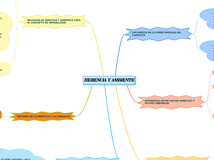 HERENCIA Y AMBIENTE