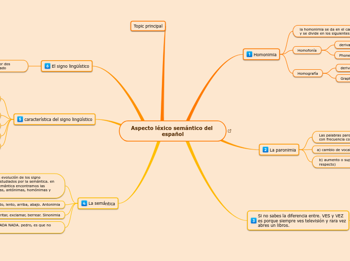 Aspecto léxico semántico del español