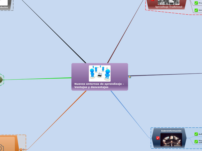 Nuevos entornos  de aprendizaje - Ventajas y desventajas