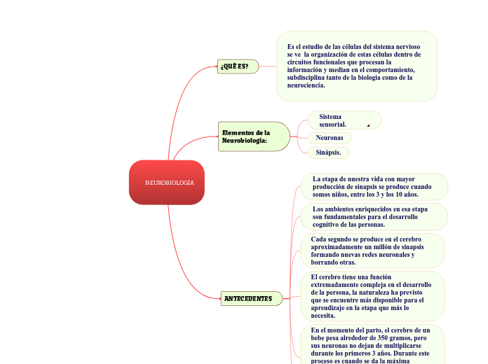 NEUROBIOLOGÍA