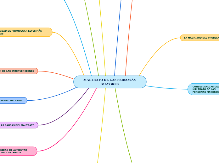 MALTRATO DE LAS PERSONAS MAYORES