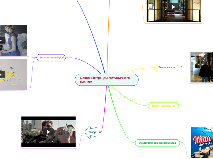 Основные тренды гостиничного бизнеса