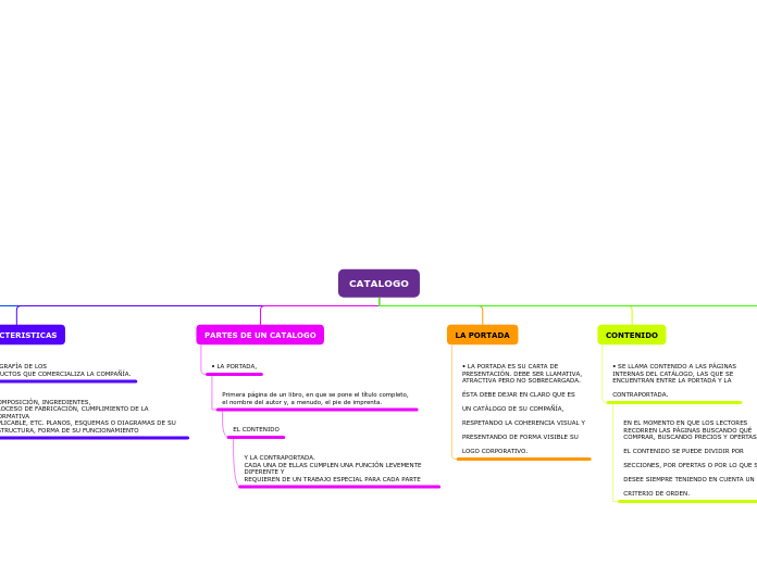 Organigrama arbol