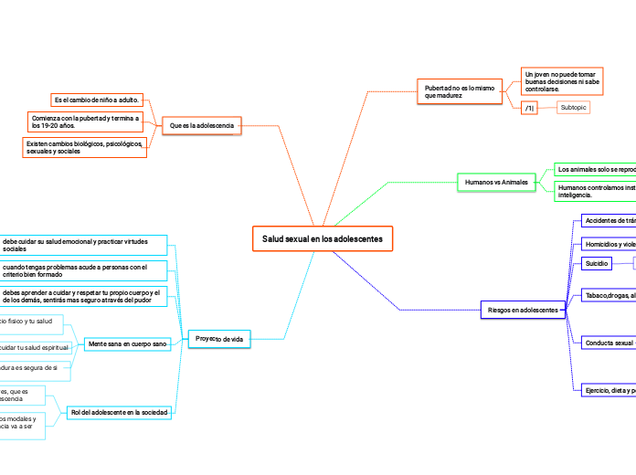 Salud sexual en los adolescentes