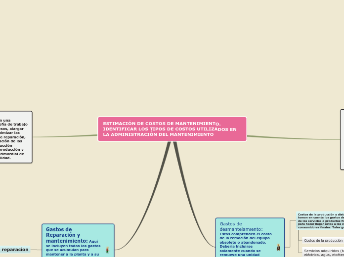 ESTIMACIÓN DE COSTOS DE MANTENIMIENTO. IDENTIFICAR LOS TIPOS DE COSTOS UTILIZADOS EN LA ADMINISTRACIÓN DEL MANTENIMIENTO