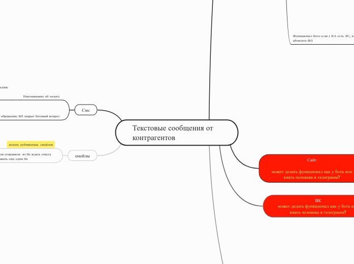 Текстовые сообщения от  контрагентов