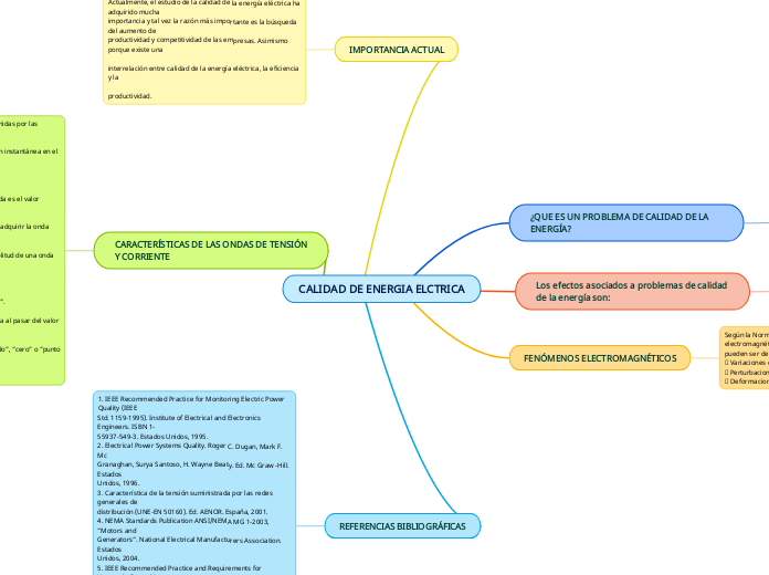 CALIDAD DE ENERGIA ELCTRICA