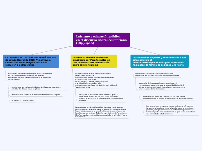 Laicismo y educación pública
en el discurso liberal ecuatoriano
(1897-1920)