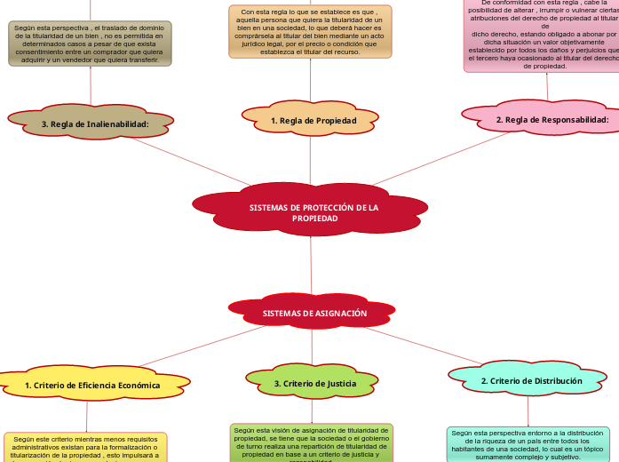 SISTEMAS DE ASIGNACIÓN