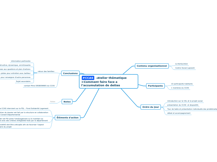 #CCAS -Atelier thématique 
>Comment faire face a l'accumulation de dettes