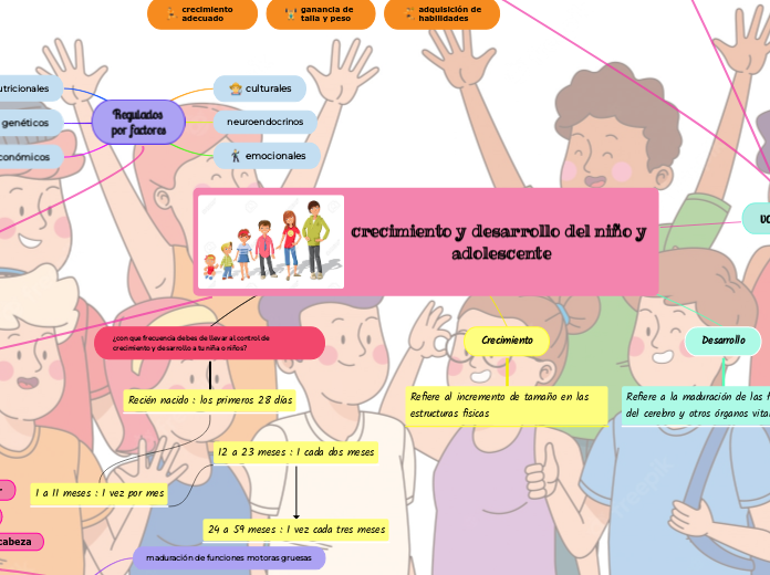 crecimiento y desarrollo del niño y adolescente - Vasquez Flores Rosely M.