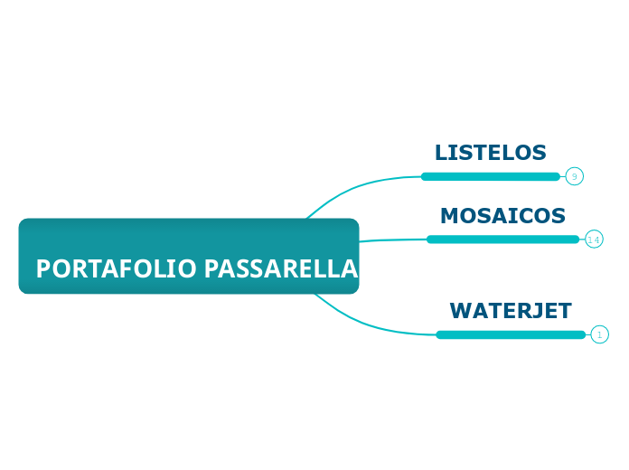 PORTAFOLIO PASSARELLA