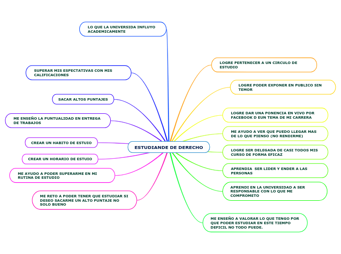 ESTUDIANDE DE DERECHO