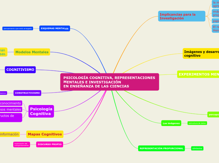 PSICOLOGÍA COGNITIVA, REPRESENTACIONES MENTALES E INVESTIGACIÓN
EN ENSEÑANZA DE LAS CIENCIAS