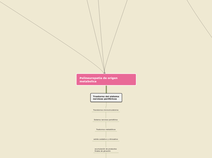 Polineuropatia de origen metabolica