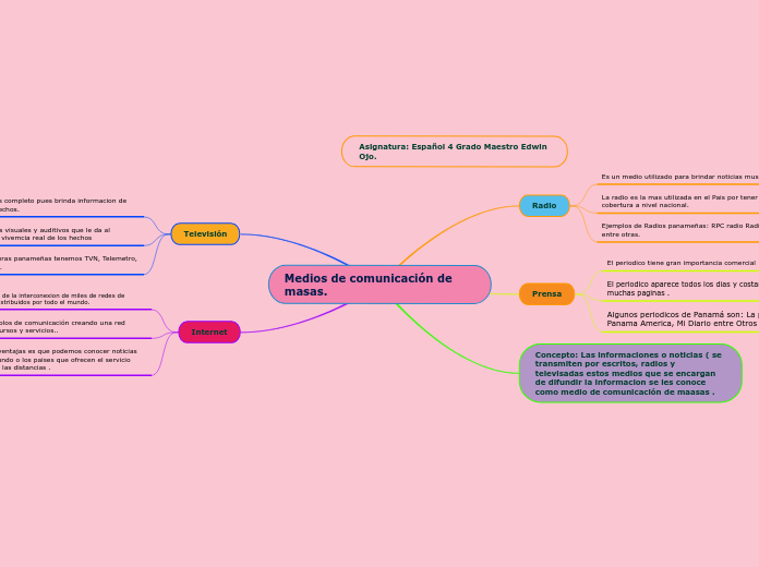 Medios de comunicación de masas.