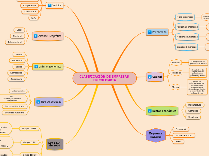 CLASIFICACIÓN DE EMPRESAS EN COLOMBIA