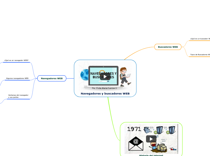 Navegadores y buscadores WEB