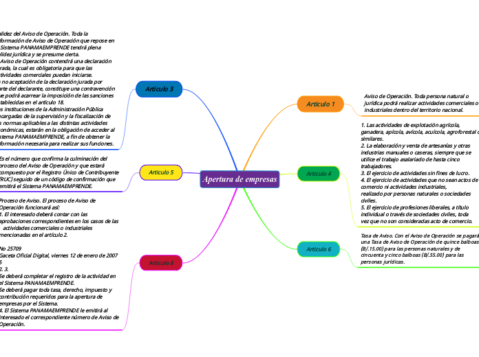 Apertura de empresas