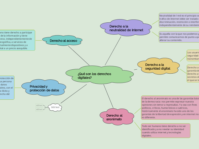 ¿Qué son los derechos digitales?