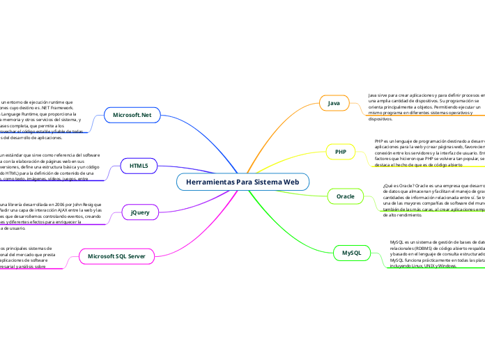 Herramientas Para Sistema Web