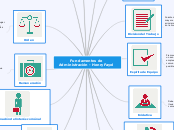 Fundamentos de Administración - Henry Fayol