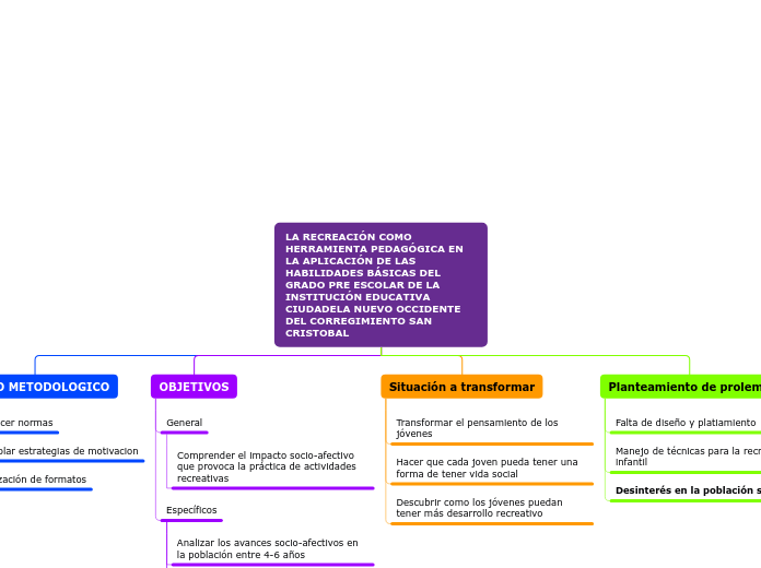 Organigrama arbol