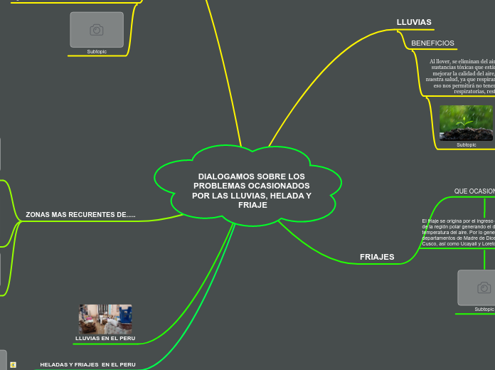 DIALOGAMOS SOBRE LOS PROBLEMAS OCASIONADOS POR LAS LLUVIAS, HELADA Y FRIAJE