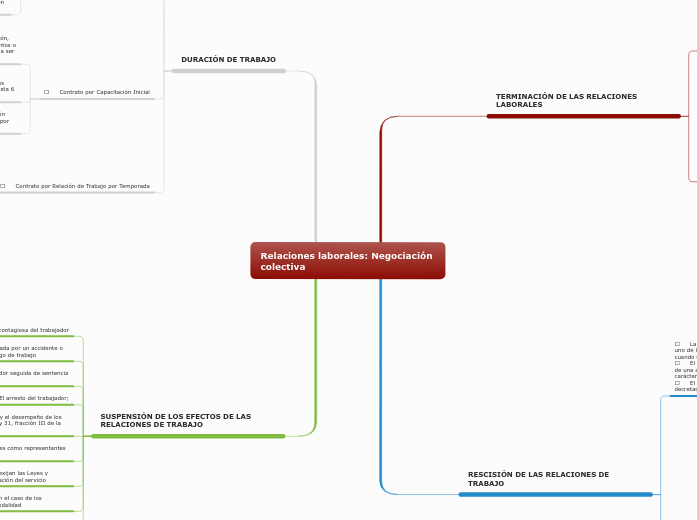 Relaciones laborales: Negociación       colectiva 