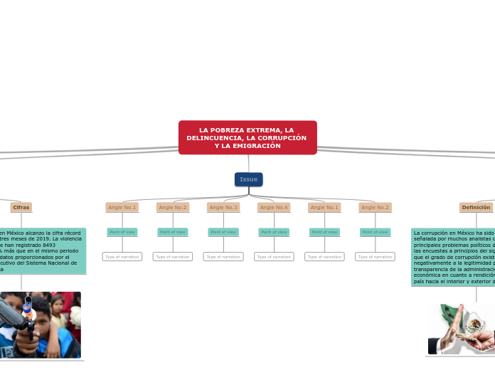 LA POBREZA EXTREMA, LA DELINCUENCIA, LA CORRUPCIÓN Y LA EMIGRACIÓN