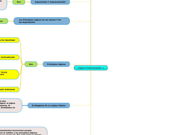 Lógica Y Comunicación