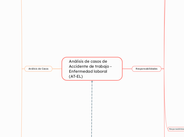 Análisis de casos de Accidente de trabajo - Enfermedad laboral (AT-EL)