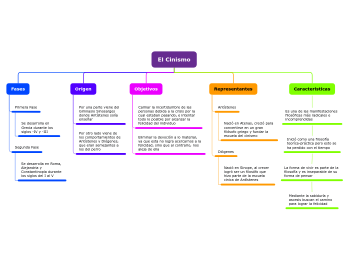 Organigrama arbol