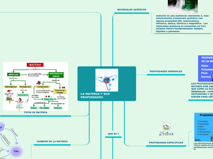 LA MATERIA Y SUS PROPIEDADES