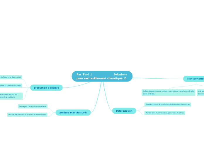 Par: Pari :)                              Solutions pour rechauffement climatique :D