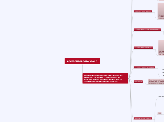 ACCIDENTOLOGIA VIAL 1