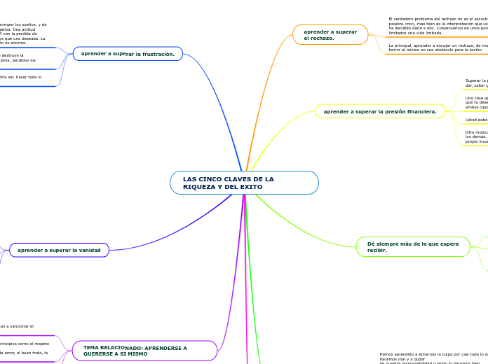 LAS CINCO CLAVES DE LA RIQUEZA Y DEL EXITO