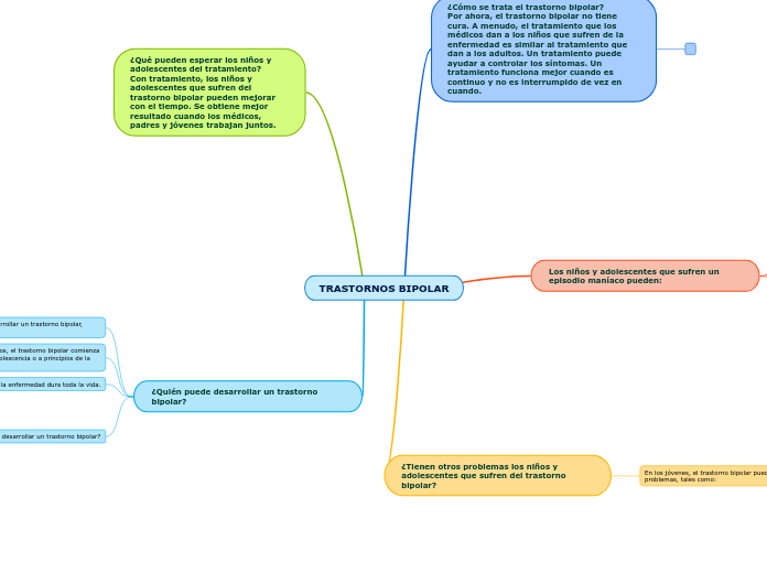 TRASTORNOS BIPOLAR