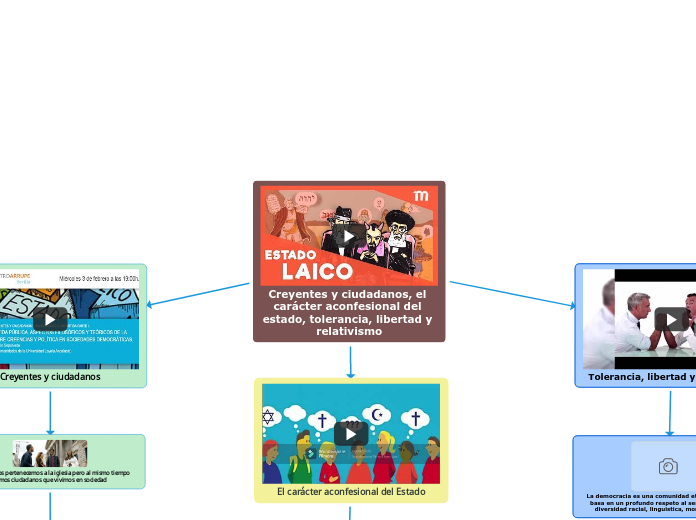 Creyentes y ciudadanos, el carácter aconfesional del estado, tolerancia, libertad y relativismo