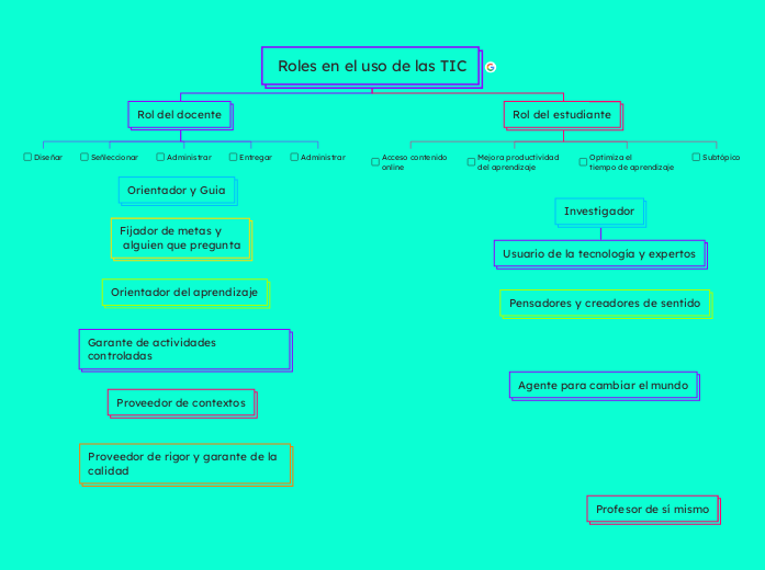  Roles en el uso de las TIC