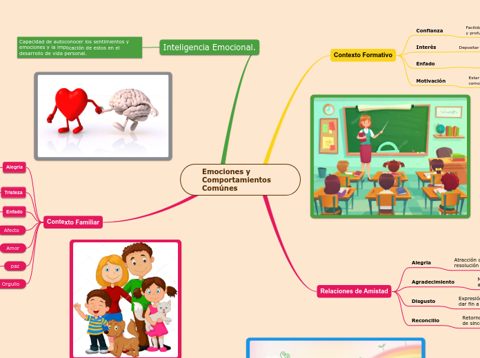 Emociones y Comportamientos Comúnes