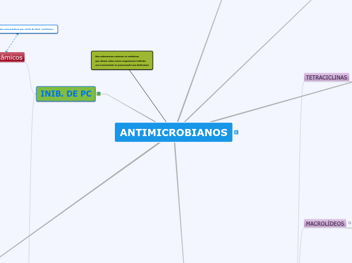 ANTIMICROBIANOS