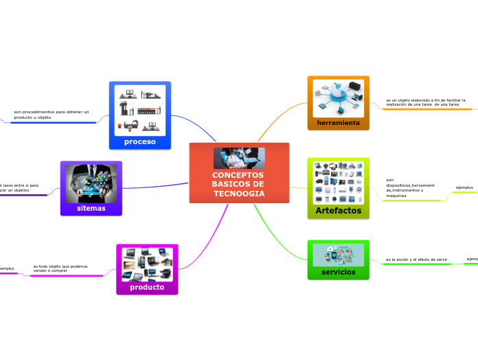 CONCEPTOS BASICOS DE TECNOOGIA